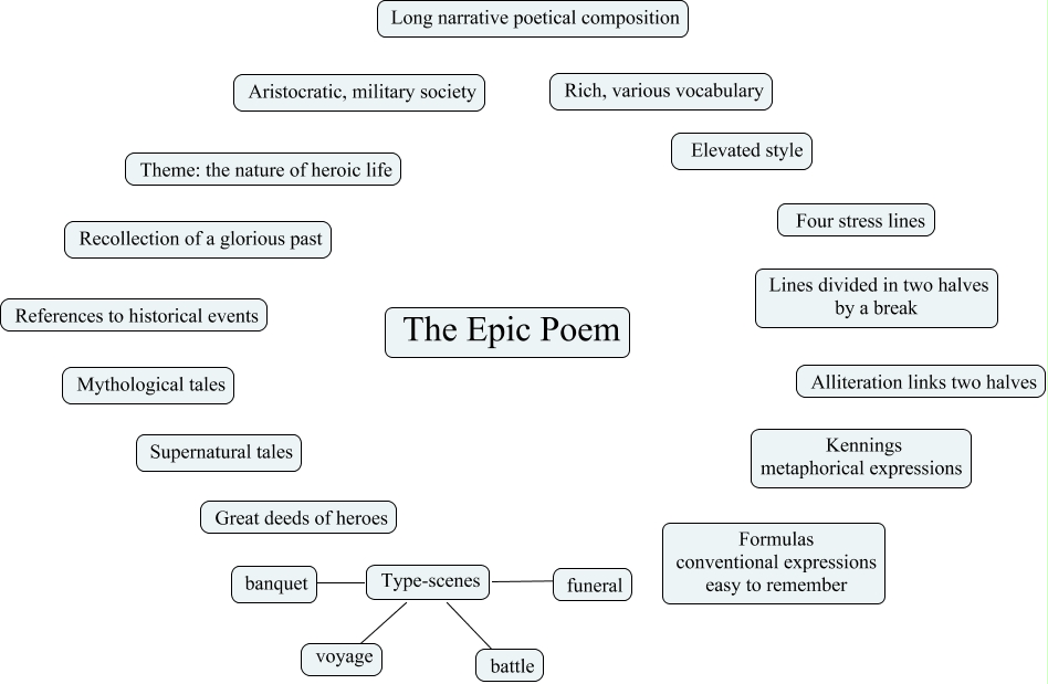 The Epic Poem